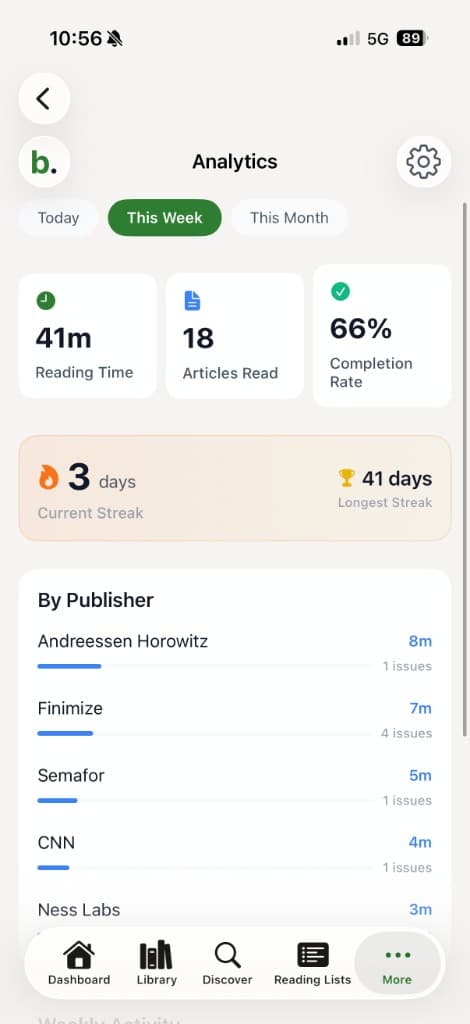 Bilig Analytics showing reading stats and streaks